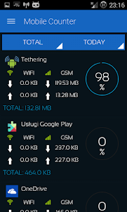 Contador móvil |  Uso de datos de Internet |  Captura de pantalla de itinerancia